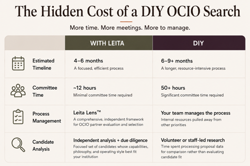 Blog Image Hidden Cost Of A DIY OCIO Search